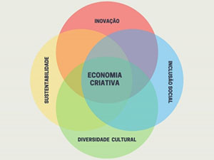 Agora é lei: Programa vai incentivar a economia criativa na cidade do Rio